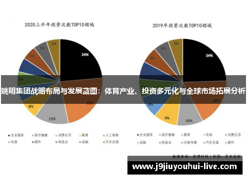 姚明集团战略布局与发展蓝图：体育产业、投资多元化与全球市场拓展分析